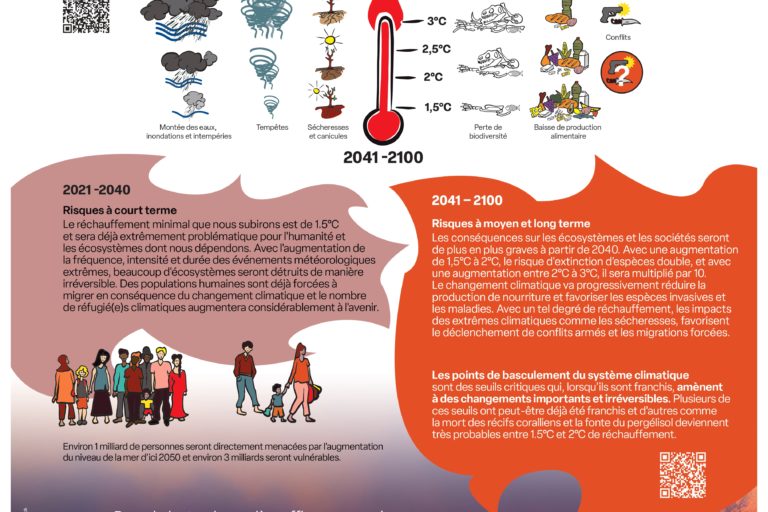 https://veveysengage.ch/wp-content/uploads/UNIL_GIEC_2_Scenario_GIEC_A1_page-0001-150x100.jpg